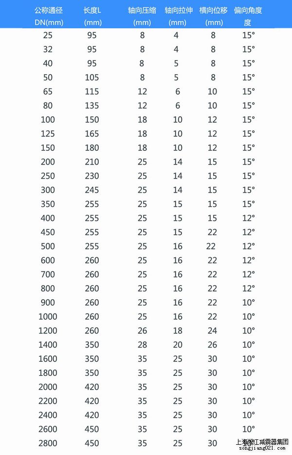 耐油橡胶接头认准上海淞江|液压油设备可曲挠橡胶接头 耐油橡胶接头认准上海淞江|液压油设备可曲挠橡胶接头