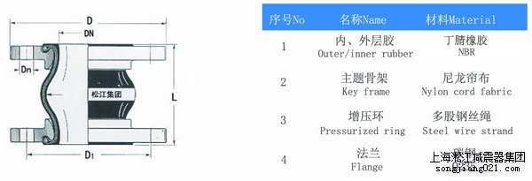 耐油橡胶接头认准上海淞江|液压油设备可曲挠橡胶接头 耐油橡胶接头认准上海淞江|液压油设备可曲挠橡胶接头