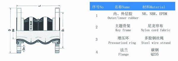 口径DN200-DN600，350长的双鼓限位橡胶接头，双鼓即双球