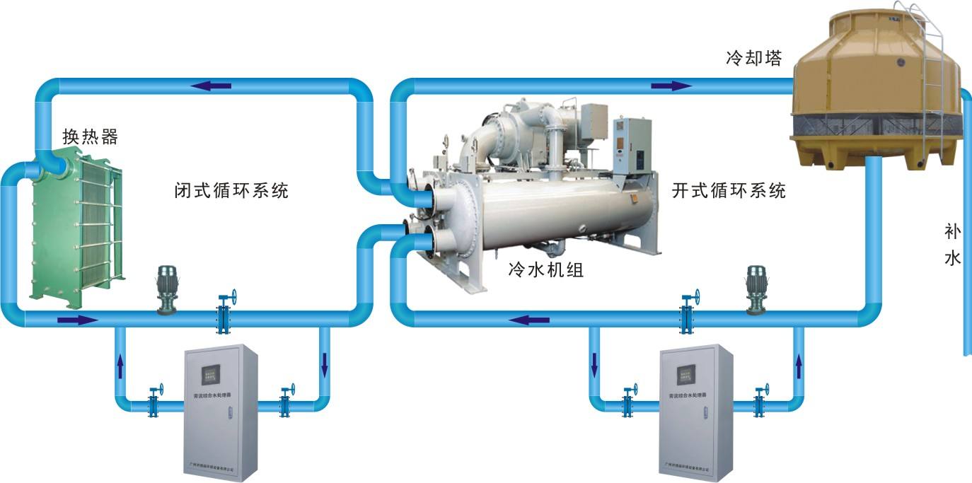 广州循环水系统钢丝橡胶软接头KXT-100MM标准